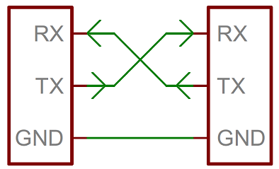 UART vs SPI vs I2C Diferencias entre protocolos. - Drouiz